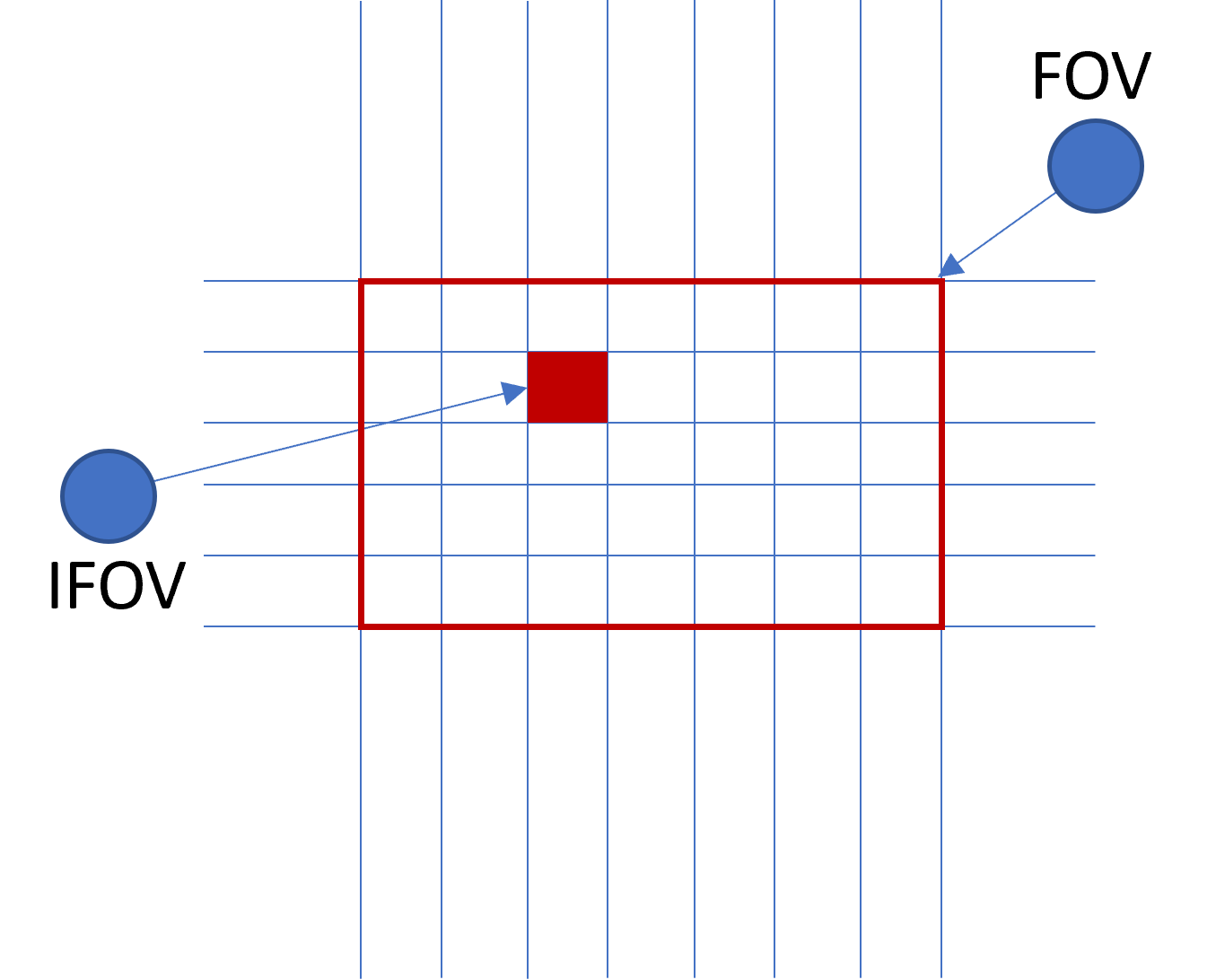 thermal camera ifov calculator. instantenous field of view thermal camera. pixel pitch ~ lens focal length based