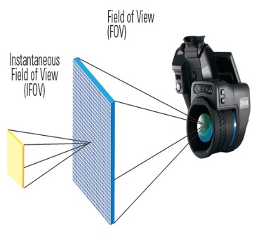 IFOV calculator angle ~ dedector pixel based 